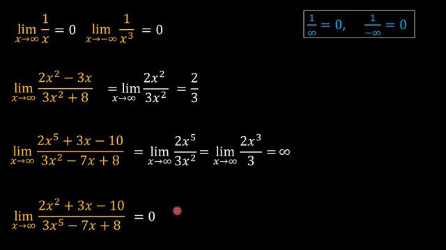 Limits Involving Infinity смотреть онлайн
