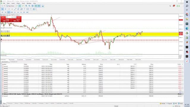 forex trading | Interady trading | XAUUSD| online earning | Deriv |National Forex Academy смотреть онлайн