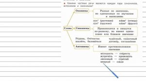 Упражнение 70 - Русский язык 4 класс (Канакина, Горецкий) Часть 1