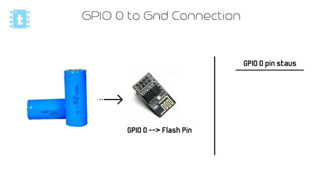 espcomm_upload_mem failed | Error solved | ESP8266 projects смотреть онлайн