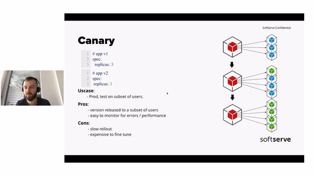 Kubernetes deployment strategies by Andrii Cherkasov (Ukr) смотреть онлайн
