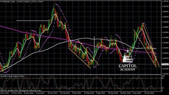 Прогноз движения валютной пары EUR/ USD на 10-07-2013 смотреть онлайн