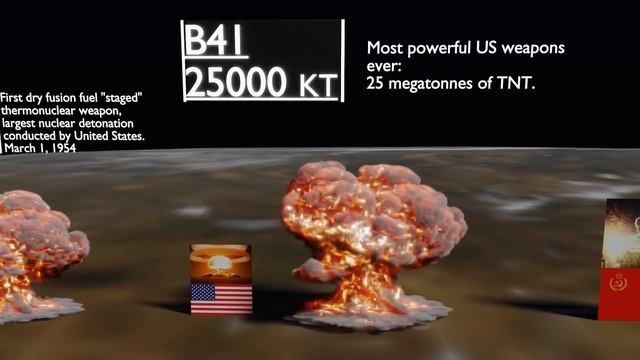 Nuclear Explosions Size Comparison V2 смотреть онлайн
