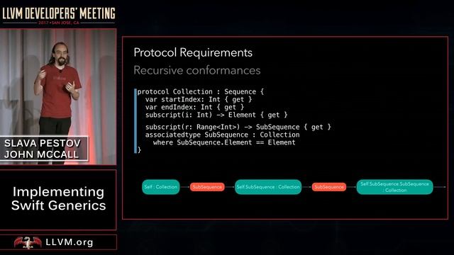 2017 LLVM Developers’ Meeting: “Implementing Swift Generics ” смотреть онлайн