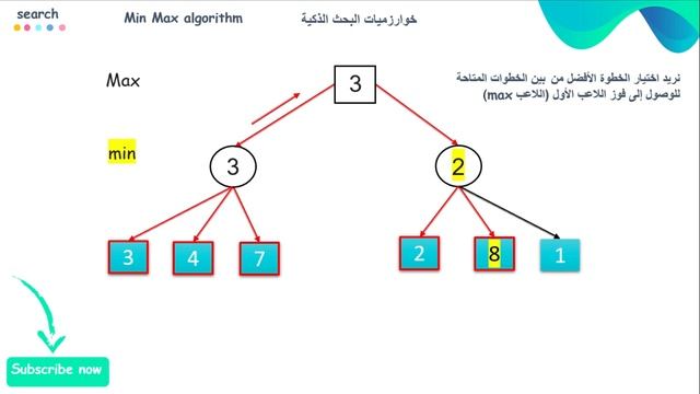 الذكاء الاصطناعي | شرح خوارزمية Min Max خطوة بخطوة смотреть онлайн