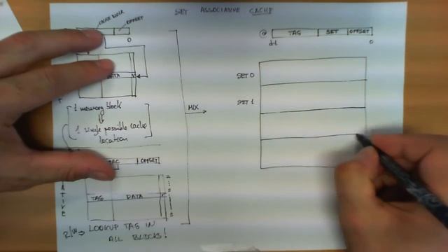 Set associative cache смотреть онлайн