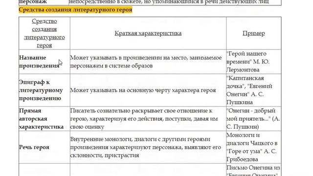 Литературные термины смотреть онлайн
