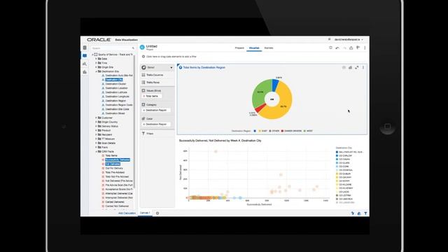 An Post Customer Analytics using Oracle Analytics Cloud смотреть онлайн