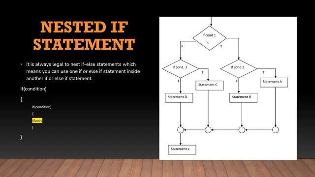 CONTROL STATEMENT |JAVA |FREE COURSE смотреть онлайн