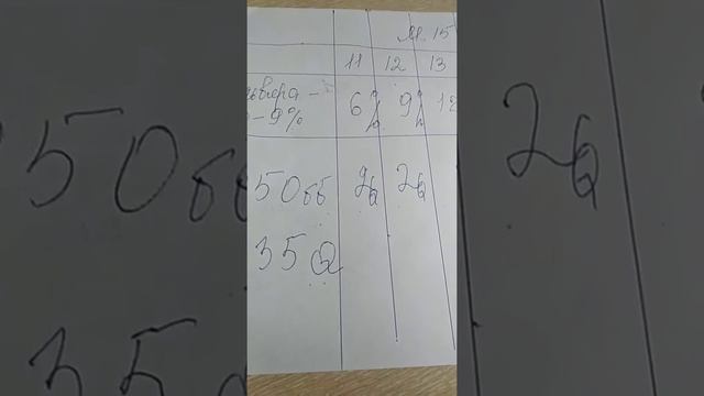 Квалификация в Турцию, от 0-9 %. Менеджер 15%. смотреть онлайн