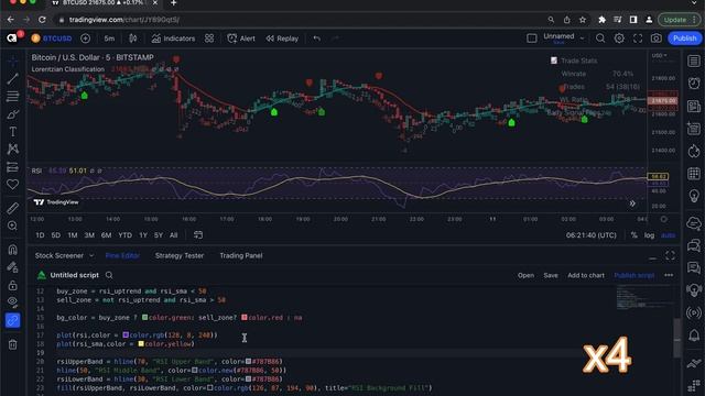Scalping Trading Strategy using Machine Learning смотреть онлайн