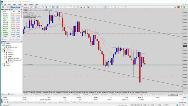 Go Markets AUS Review - How Will My Fav Forex Broker React To This Complaint смотреть онлайн