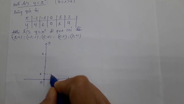 CÁCH VẼ PARABOL. VẼ ĐỒ THỊ HÀM SỐ BẬC HAI y=ax^2. TOÁN LỚP 9 - P1 смотреть онлайн
