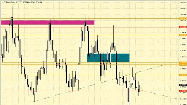 Внутридневной анализ нефти, металлов и кросскурсов на 13.01.2015 смотреть онлайн