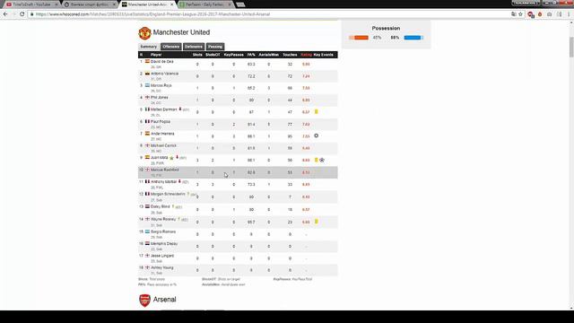 фЭнтазер #3. Обзор 12-го тура АПЛ на FanTeam. Fantasy Football