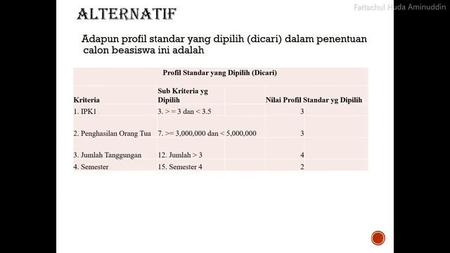 Metode Profil Matching - Sistem Pendukung Keputusan смотреть онлайн