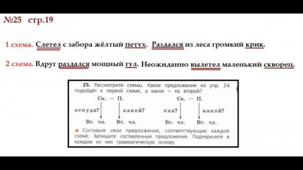 ГДЗ РУССКИЙ ЯЗЫК УПРАЖНЕНИЕ.25 КЛАСС 4 КАНАКИНА ЧАСТЬ 1