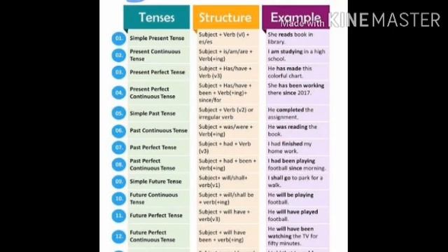class 5 English lang lessonn 6 смотреть онлайн