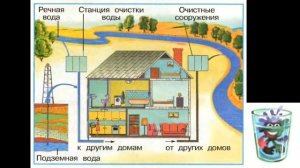 Окружающий мир 1 класс ч.1, «Откуда в наш дом приходит вода и куда она уходит?», с.60-61, Школа Ро