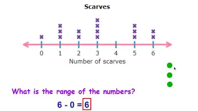 Mean, Median, Range, and Mode from Graphs and Charts смотреть онлайн