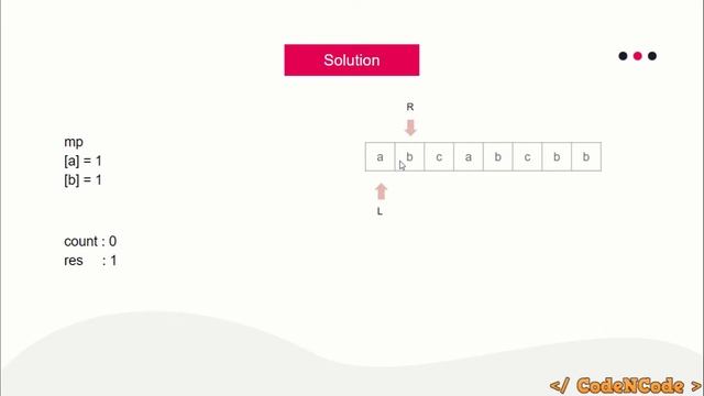 E001 : Longest Substring Without Repeating Characters | Top 100 liked questions | CodeNCode смотреть онлайн
