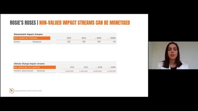 Webinar: Impact investing beyond intention and emotion смотреть онлайн