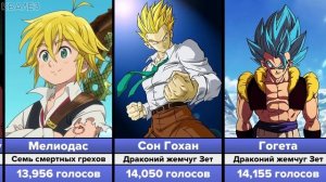 САМЫЕ СИЛЬНЫЕ ПЕРСОНАЖИ В АНИМЕ