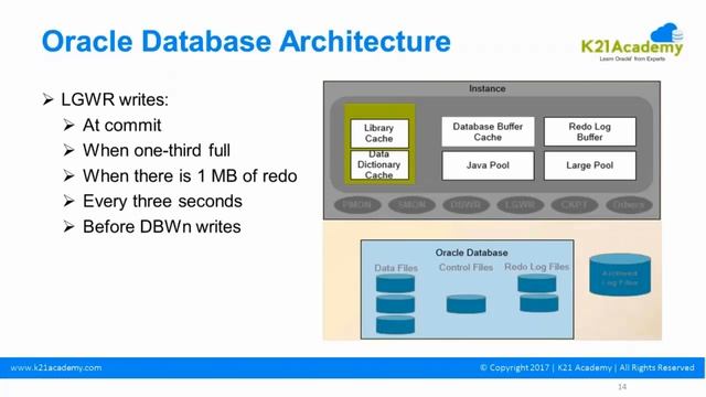 FREE Tech Tip Video - Oracle Database Architecture смотреть онлайн