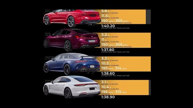 BMW M8 GC Competition - Mercedes-AMG GT63S - AUDI RS7 - Porsche Panamera Turbo S