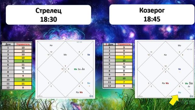 Почему важно точное время рождения в ведической астрологии? смотреть онлайн
