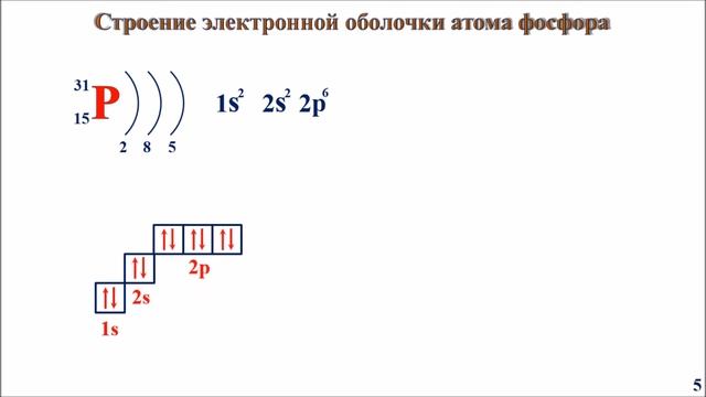 Электронное строение атома (часть 2) смотреть онлайн