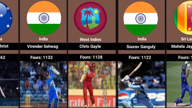 Most 4s by players in ODIS | Data about cricket | @wholeworlddata3577 смотреть онлайн