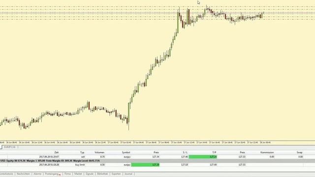 Forex Trading -- i try 5000$ to 1 Million$ in 200 Days #49 смотреть онлайн