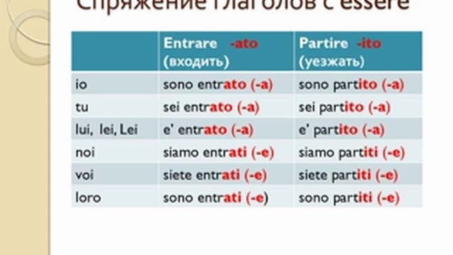 Passato Prossimo. Итальянская грамматика. смотреть онлайн