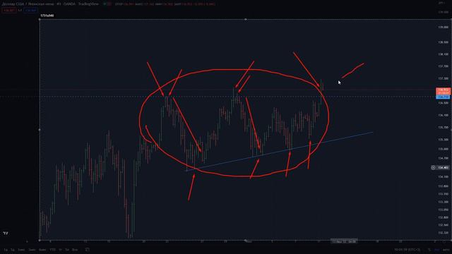 Курс евро доллар Eur Usd. Прогноз форекс на 11.07.2022 Анализ рынка форекс. смотреть онлайн