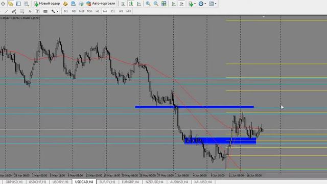 Аналитика Форекс на 18 Июня EURUSD, GBPUSD, USDCHF, USDJPY, USDCAD, EURJPY, EURGBP, NZDUSD, AUDUSD смотреть онлайн