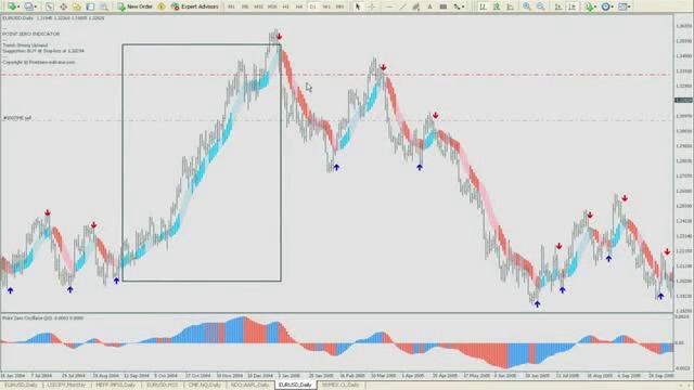 Point Zero Metatrader4 Indicator смотреть онлайн