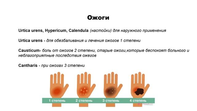 Аптечка первой помощи/8 ожоги
