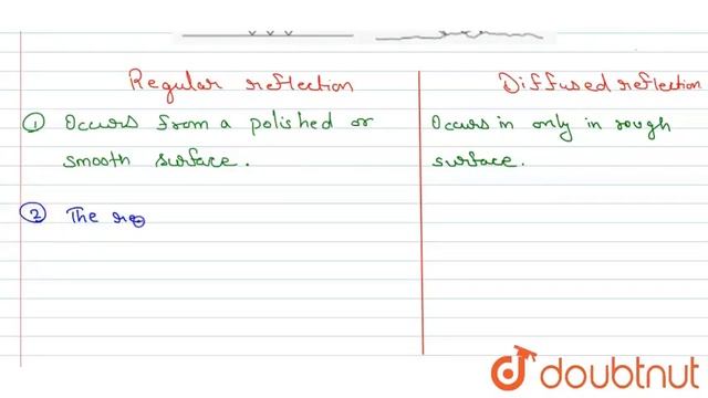 Distinguish between Regular and diffused reflection . | 7 | LIGHT ENERGY | PHYSICS | ICSE | Doub... смотреть онлайн