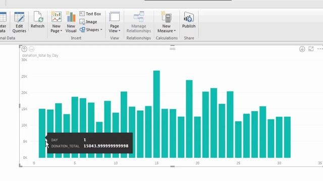 Setting up a Simple Data Visualization in Power BI смотреть онлайн