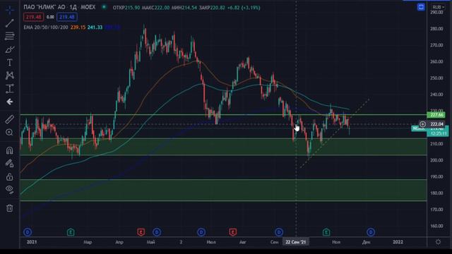 Нефтегаз и металлурги. Последний шанс. смотреть онлайн