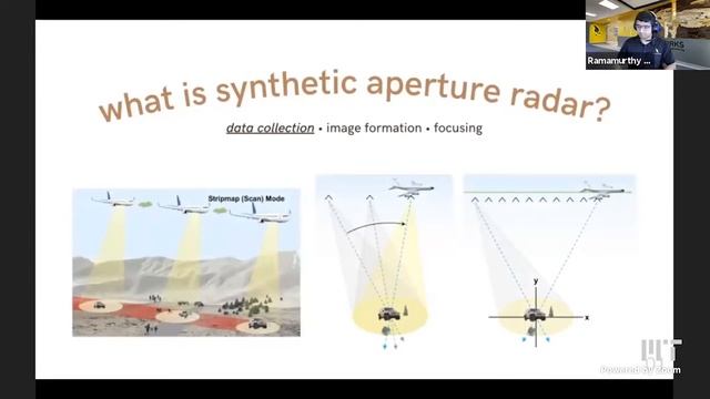 Unmanned Air System- Synthetic Aperture Radar (UAS-SAR) 2021 Final Presentations смотреть онлайн