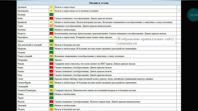 Чем можно и чем нельзя кормить декоративных крыс смотреть онлайн