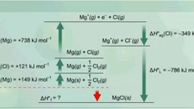 Why do magnesium and chlorine form the compound MgCl2,but not MgCl смотреть онлайн