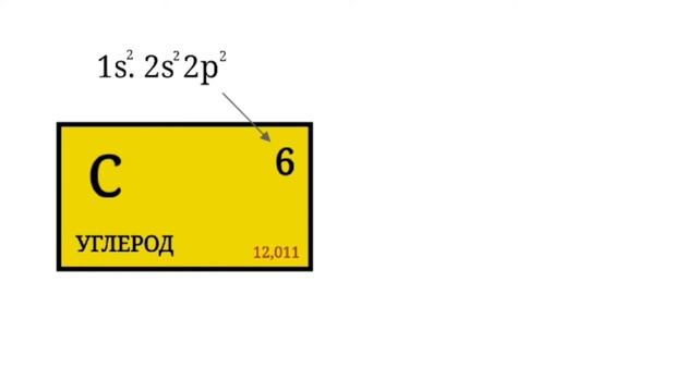 Основные свойства элементов смотреть онлайн
