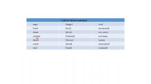 Unit 10: All our yesterdays! Spotlight 4