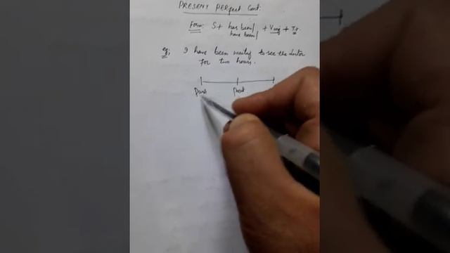 Tenses (Present perfect, perfect cont,Past perfect and past perfect cont. смотреть онлайн