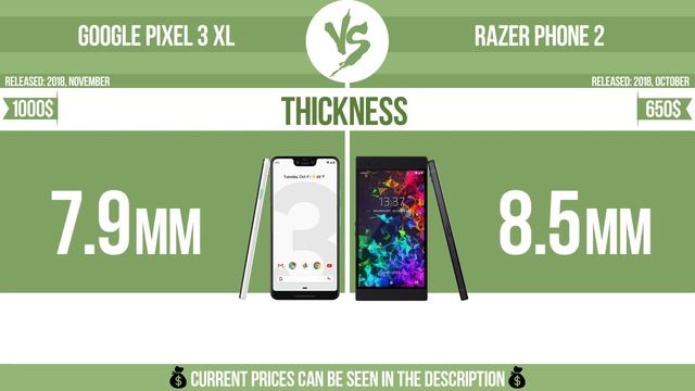 Google Pixel 3 XL vs Razer Phone 2 ✔️ смотреть онлайн