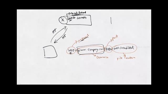 Client Server Architecture in Java Networking - Easy Explanation from Karpado смотреть онлайн