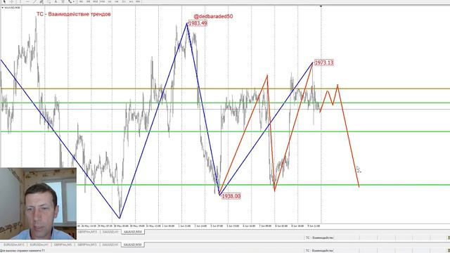 XAUUSD: Предложение на продажу смотреть онлайн
